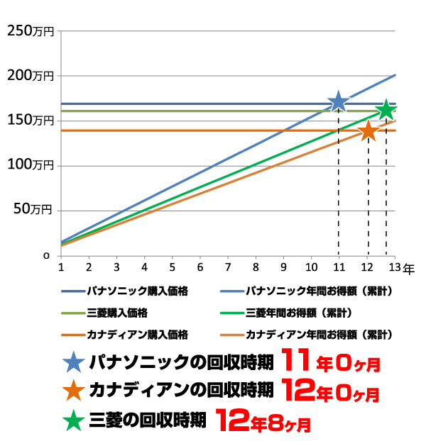 回収グラフ